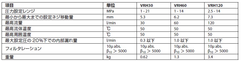 水圧バルブ　VRHシリーズ